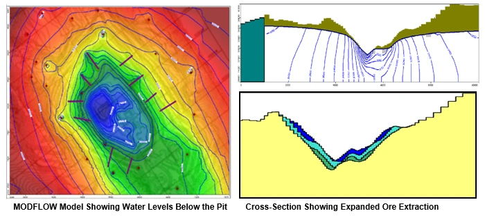 Aquifer Test Model
